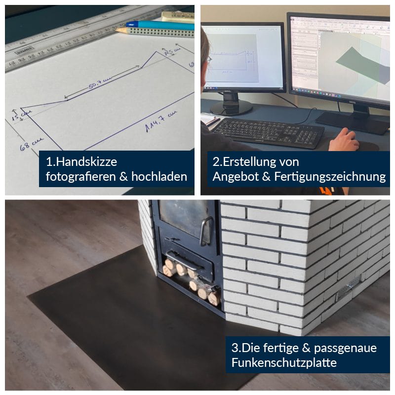 Eine dreiteilige Grafik zeigt den Prozess einer Funkenschutzplatte von der Skizze bis zum fertigen Produkt.